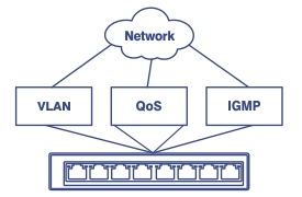 Integration Flexibility